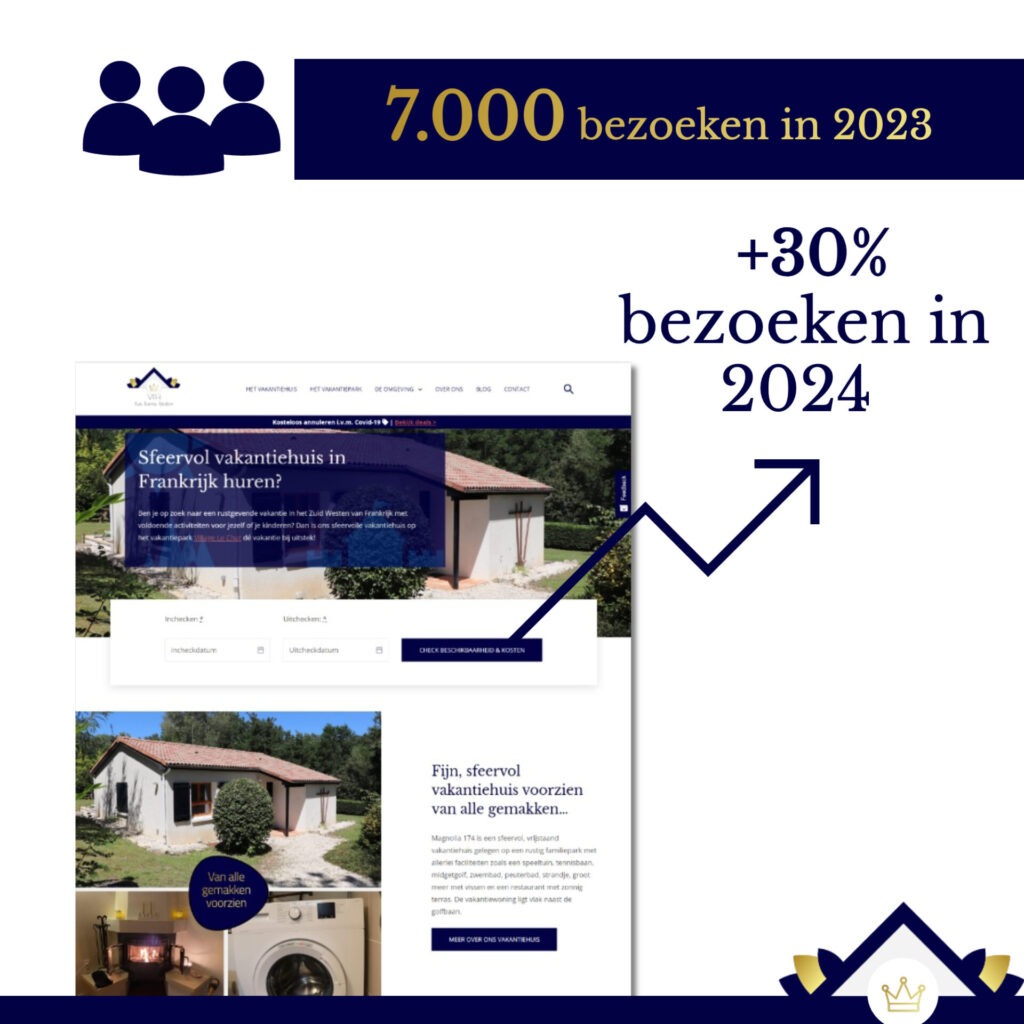 Bezoekers adverteren vakantiehuis verkoop verhuur 2024